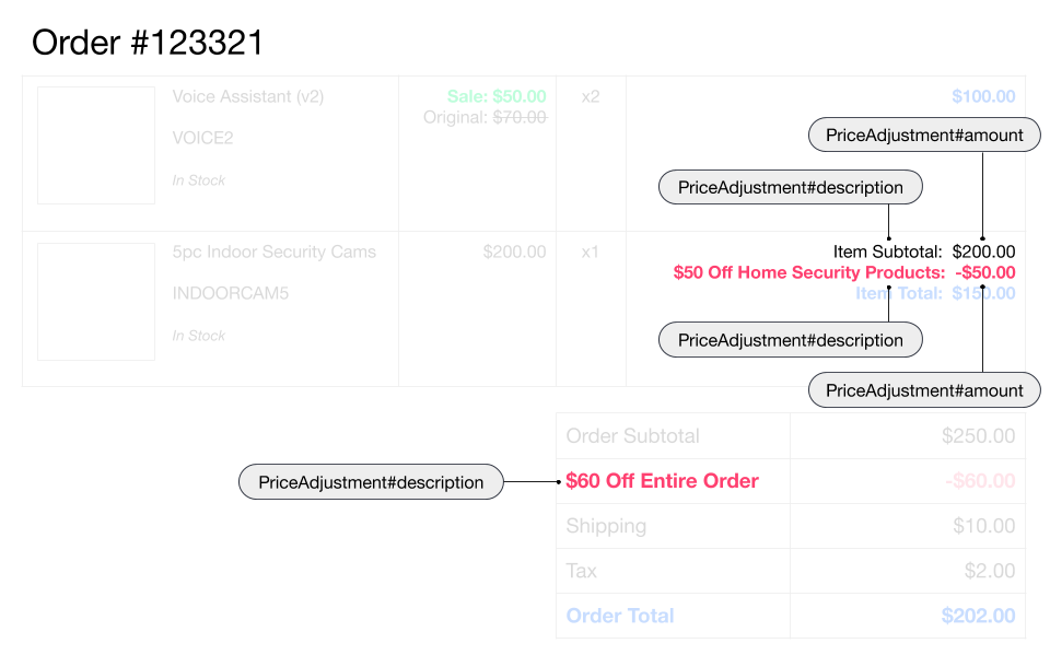 Adjustments within order pricing example