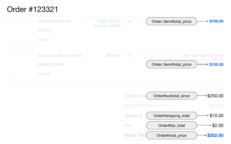 Totals within order pricing example
